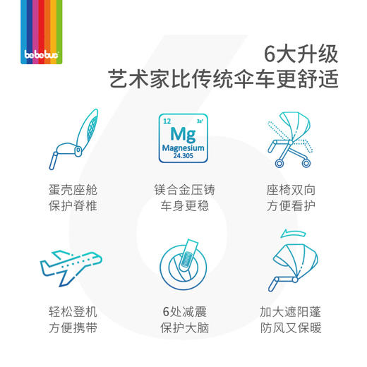 bebebus婴儿推车双向轻便高景观儿童推车可坐可躺易折叠宝宝童车艺术家 曼荼罗 商品图5