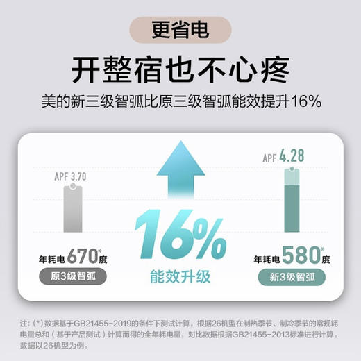 美的（Midea）空调KFR-35GW/N8MJA3（智弧 ） 商品图1