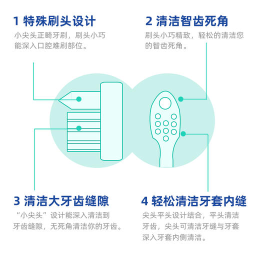 【品牌直发】日本进口Ci小尖头尖顶牙刷儿童成人正畸通用牙刷 商品图3
