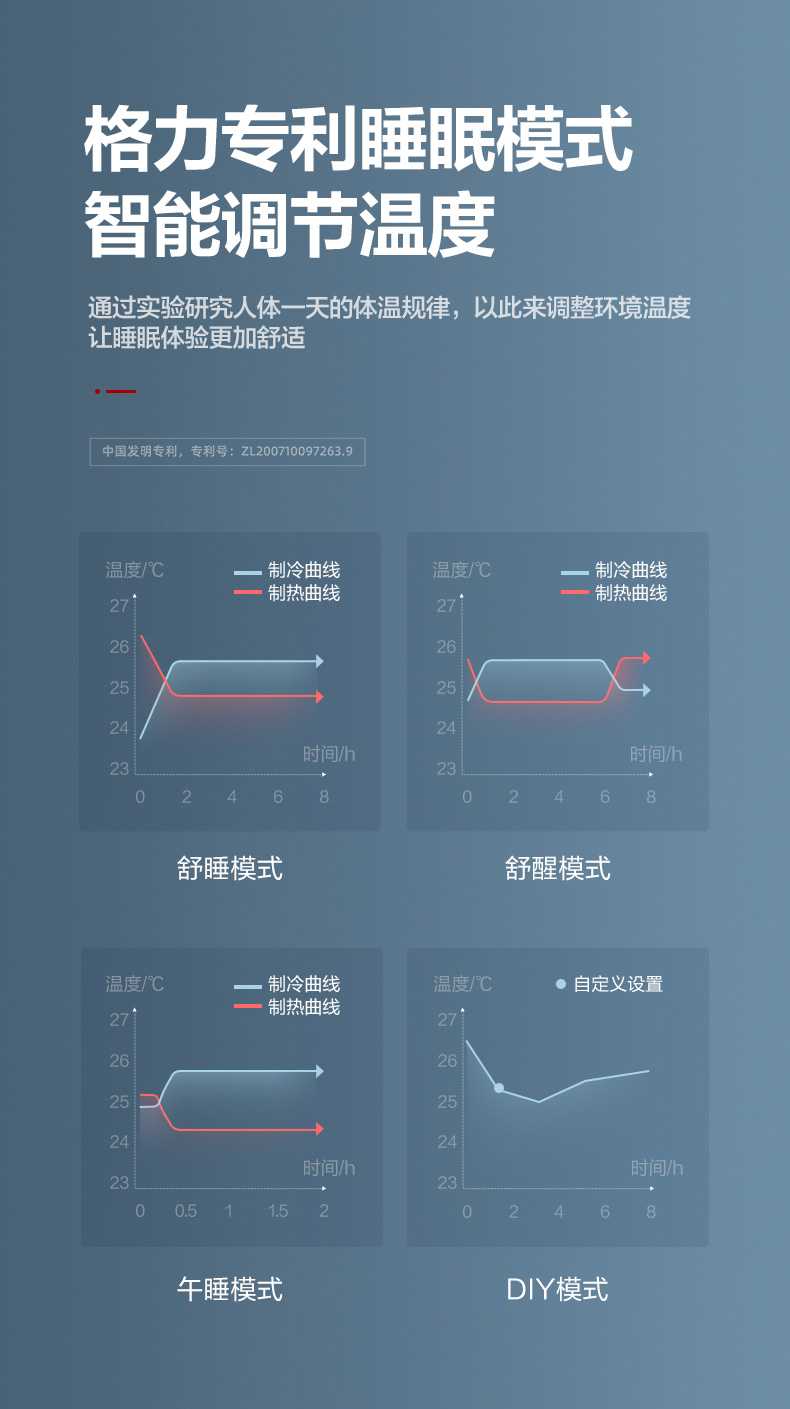 gree格力优钻kfr-26gw(26592)fnhac-b3大1匹智能变频空调三级