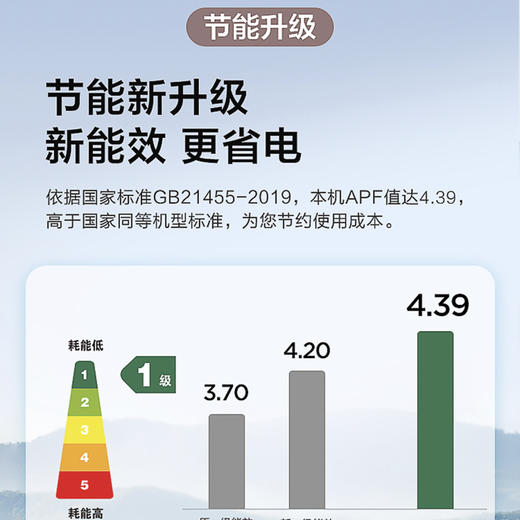 美的（Midea）空调KFR-72LW/BP3DN8Y-YH200(1) 智行 商品图11