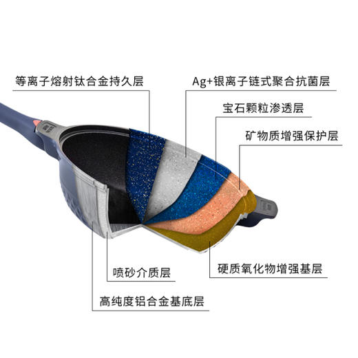 帝伯朗米克斯二代不粘锅 商品图2