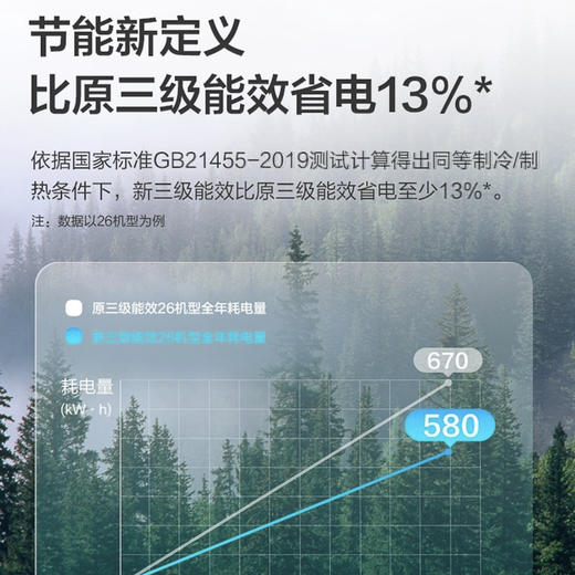 美的（Midea）空调KFR-35GW/N8MJA3（智弧 ） 商品图4