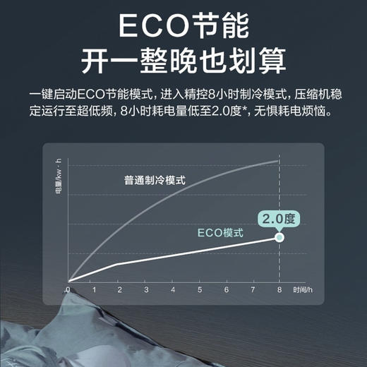 美的（Midea）空调KFR-35GW/N8MJA3（智弧 ） 商品图8