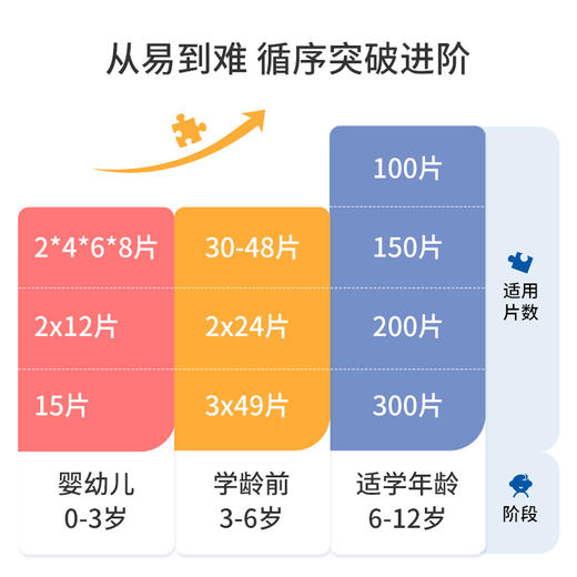 Ravensburger拼图 平面拼图35片带框冰雪奇缘2RAVC050741 商品图2
