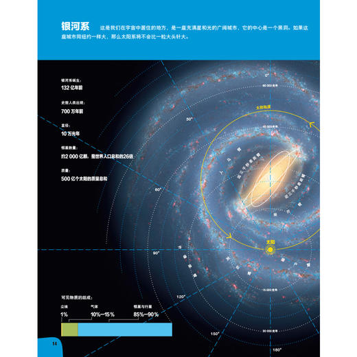 后浪正版 光年之外   为零基础读者量身定做的 宇宙观测入门指南 商品图5