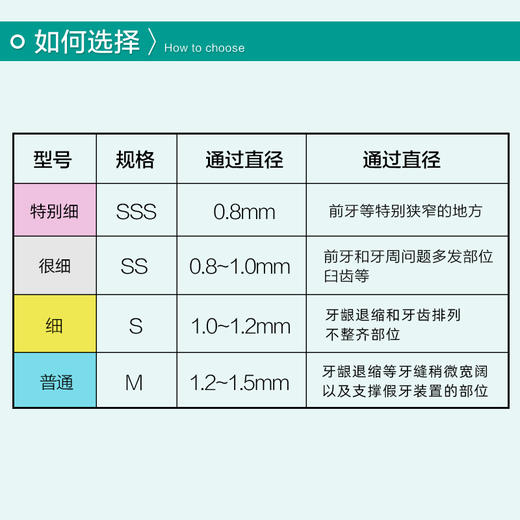 【品牌直发】日本进口狮王LION L型细齿洁牙缝刷牙间刷8支装 商品图3