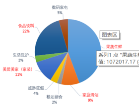 是懂法守23234 所属23234 房型