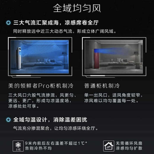 美的空调KFR-72LW/BP3DN8Y-KW200(1)领鲜者 商品图5