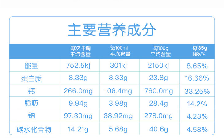 美可卓奶粉成分图片