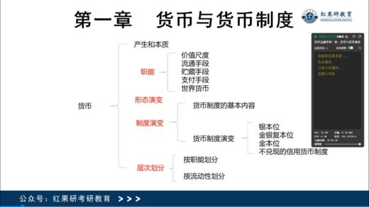浙江工商大学431全程班——货币银行学 第一讲 商品图0