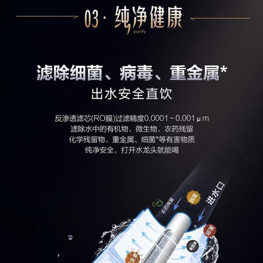 海尔（Haier）净水机HRO6H01-3（U1） 商品图8