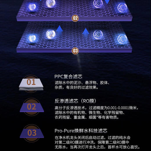 海尔（Haier）净水机HRO6H01-3（U1） 商品图9