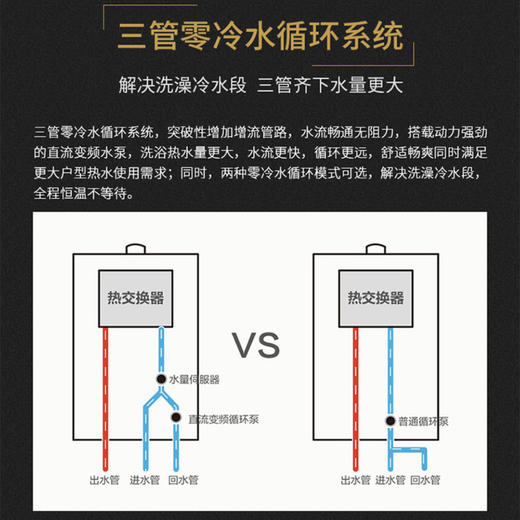 海尔（Haier）热水器JSQ31-16R5BW 商品图5