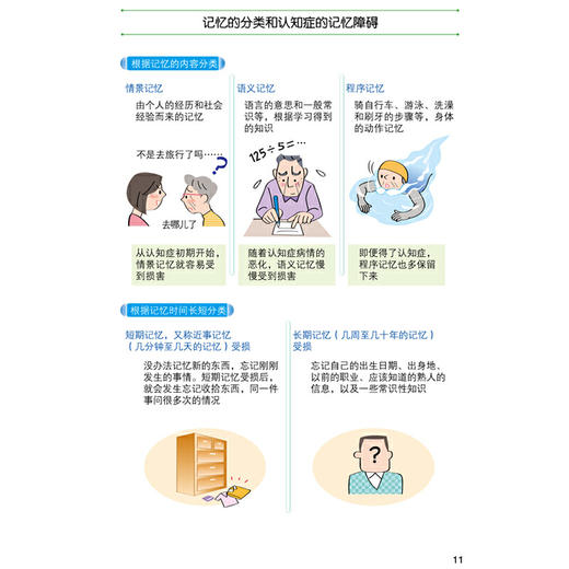 认知障碍防治超图解 商品图4