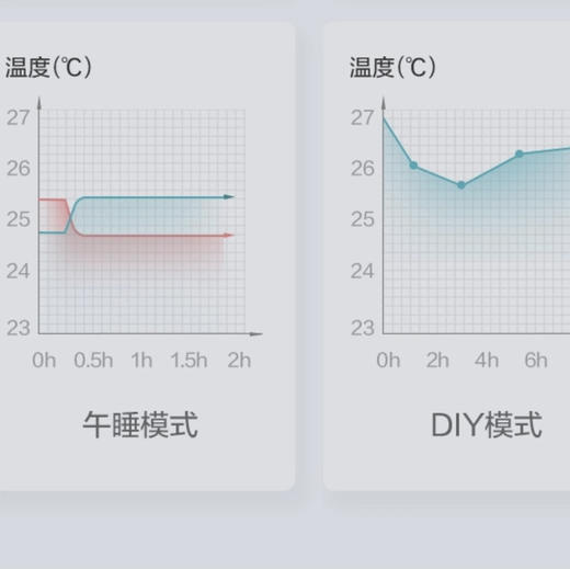 格力（GREE）空调KFR-35GW/(35530)FNhAk-B1天丽 商品图6