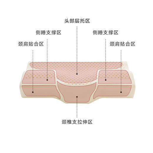 一默颈椎枕（凸蝶款）【品牌直发】 商品图2
