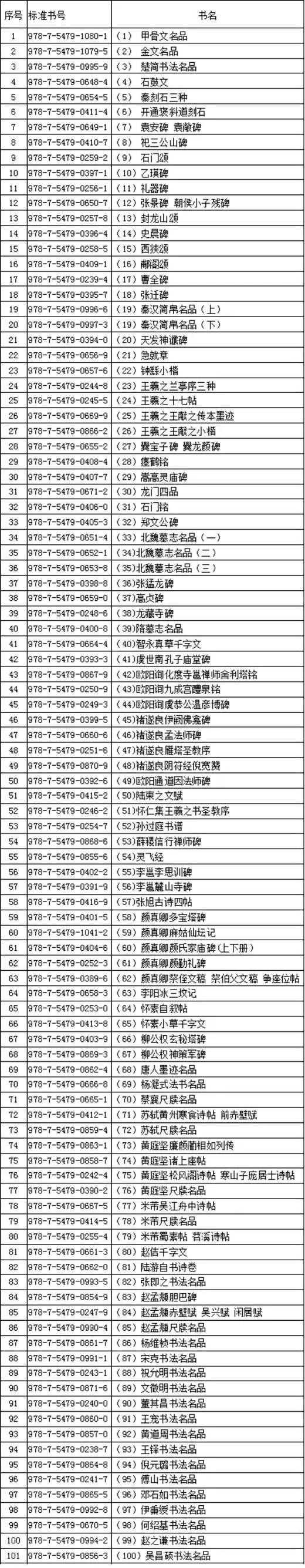 中国碑帖名品（全套装）（1-100）45kg 商品图2