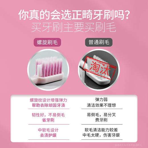 思美客smilemakerU型正畸牙刷 商品图1