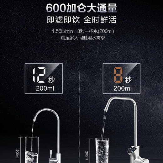 海尔（Haier）净水机HRO6H01-3（U1） 商品图5