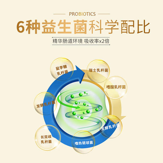 【买1送1,买2送2再减10,多买优惠】白云山敬修堂益生菌驼乳钙片 商品图3