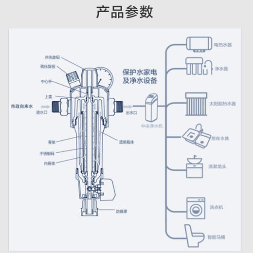 海尔（Haier）前置过滤器HP08升级版 商品图12