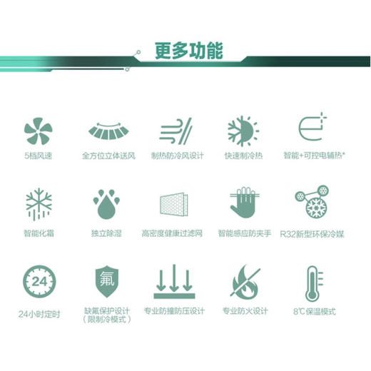 格力（GREE）空调 KFR-72LW/(72580)FNhAa-A3（i享） 商品图9