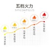 【积分商城】格兰仕 微波炉 家用多功能转盘机械式一体 迷你小型 商品缩略图2