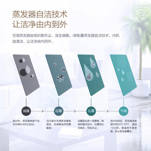 格力（GREE）空调KFR-50LW/(50580)FNhAa-A3（i享） 商品图6