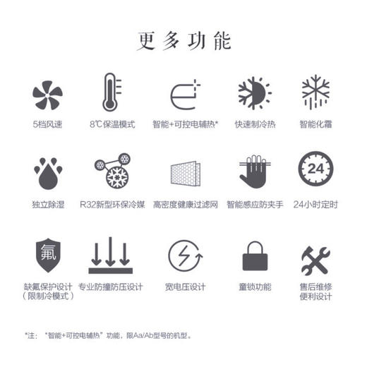 格力（GREE）空调KFR-50LW/(50580)FNhAa-A3（i享） 商品图11