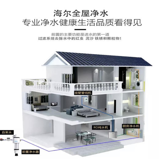 海尔（Haier）前置过滤器HP08升级版 商品图2