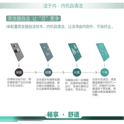 格力（GREE）空调 KFR-72LW/(72580)FNhAa-A3（i享） 商品图6