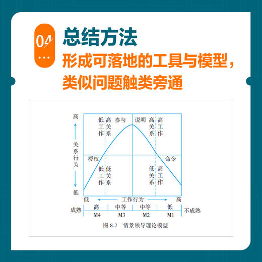 人力资源管理工作手记 HR如何破解高频难题上下册 商品图7