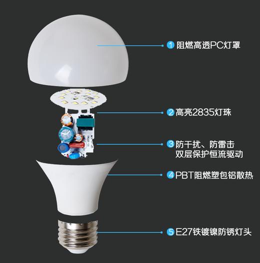 珍视力系列灯泡 商品图1