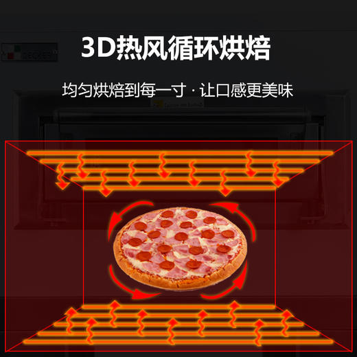 隧道链式商用电热风循环食品披萨炉15E20|20E24|20E36 商品图3