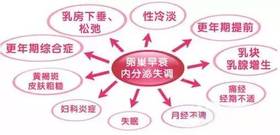 假如，早一点艾灸，你的难“炎”之隐还在吗？ 