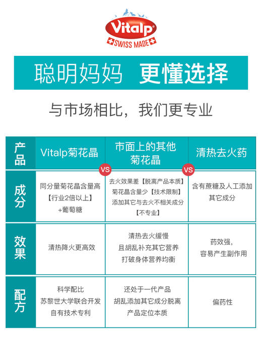 瑞士进口vitalp维多普小熊菊花晶婴幼儿降火清清宝消化儿童奶伴侣 商品图3