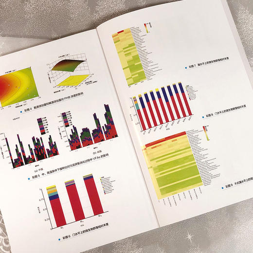典型有机固体废弃物资源化利用技术 商品图8