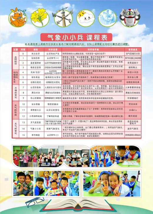 2021春华中师范大学附属小学  趣味科学【气象小小兵】周二课程 21.C.Z.S.23 商品图0