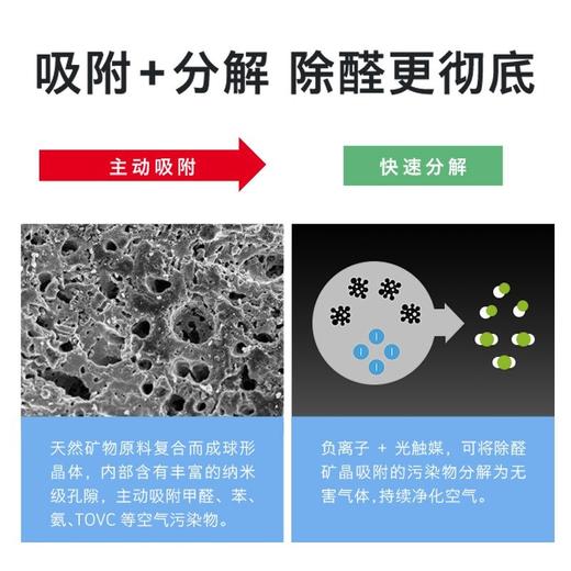 【去醛 除异味】杜邦DUPONT负离子纳米矿晶 室内空气污染净化剂除醛包 除醛去异味 母婴适用 商品图3
