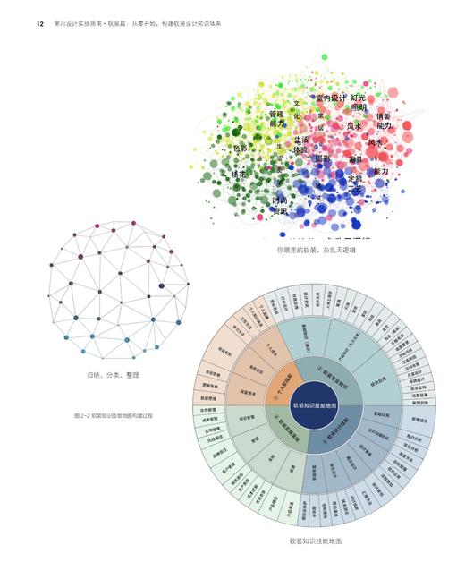 室内设计实战指南（软装篇） 商品图4