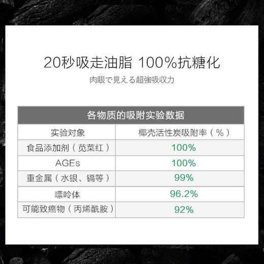 积分兑换 | 日本EstheProLabo抗糖化（保质期至2021年11月01号）排毒活性碳粉吸附添加剂（不支持无理由退换） [福利品] 商品图10