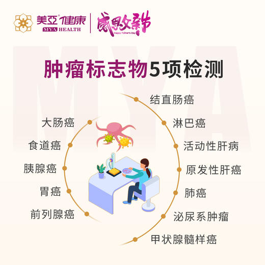 海南分院——父亲节体检套餐 商品图2