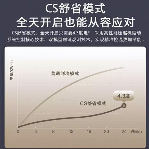 美的（Midea）空调KFR-35GW/BP3DN8Y-YA102(B1) M睿 商品图3