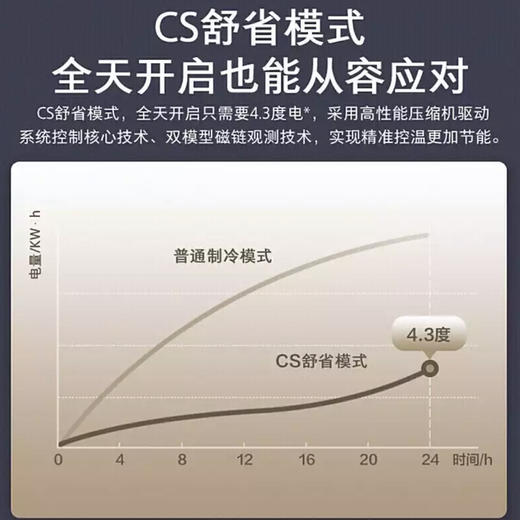 美的（Midea）空调KFR-26GW/BP3DN8Y-YA102(B1) M睿 商品图3