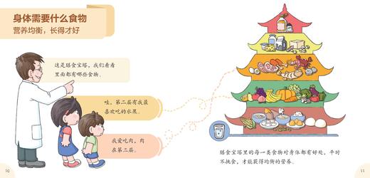 “崔玉涛讲给孩子的健康素养课”全3册《吃饭书》《护眼书》《洗手书》全新儿超人气儿科医生童健康科普力作 商品图8