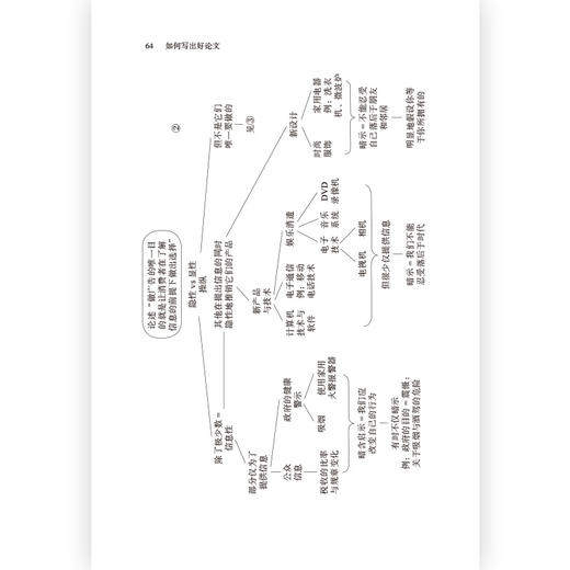后浪正版 如何写出好论文 一本全面的论文写作指南   揭秘论文写作的“潜规则” 商品图5