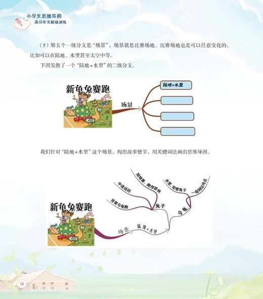 《小学生思维导图：高分作文超级训练》作者：李映明 定价：58元 商品图9