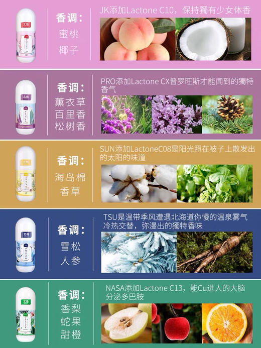 【品牌方直发】北岛护衣留香珠&洗衣凝珠&鞋/服/帽干洗泡沫、除臭速干喷雾 商品图9