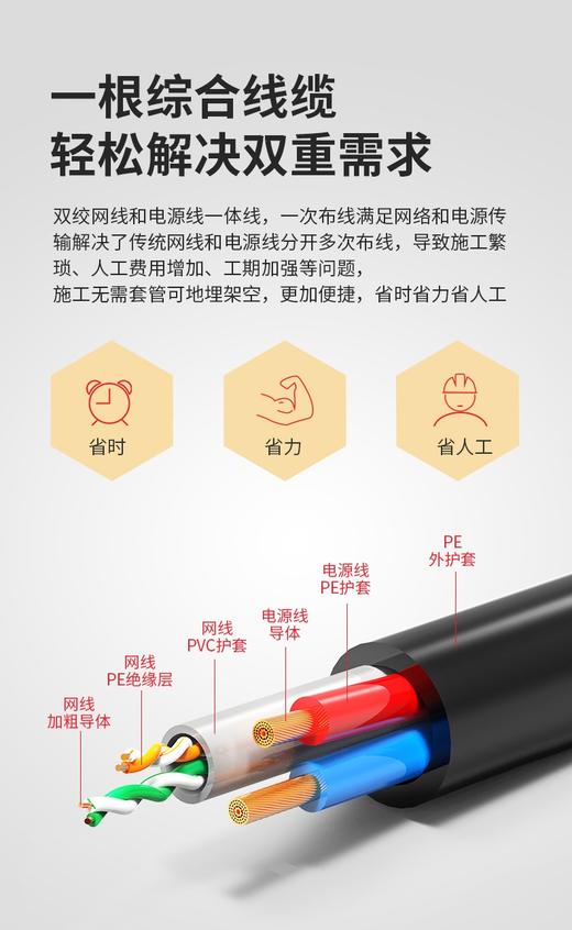 爆款★热销@无氧铜【4芯无氧铜网线+0.5无氧铜电源线】室外双层护套抗拉无氧铜综合线 4芯网线带2芯电源复合一体线 安防监控 车牌识别 道闸 门禁 楼宇对讲工程专用 喷码300米 商品图1